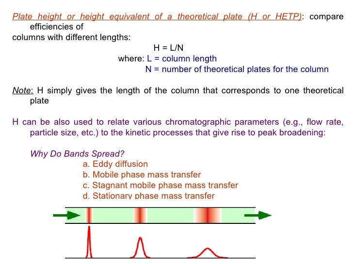gas chromatogram