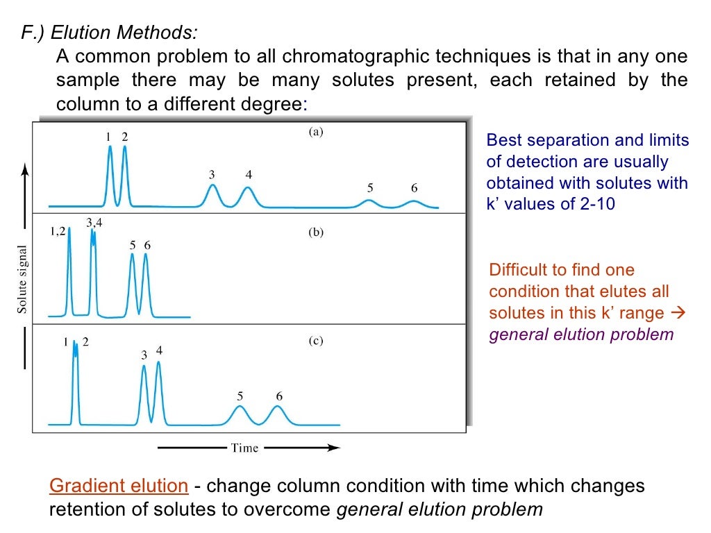 gas chromatography (GC)