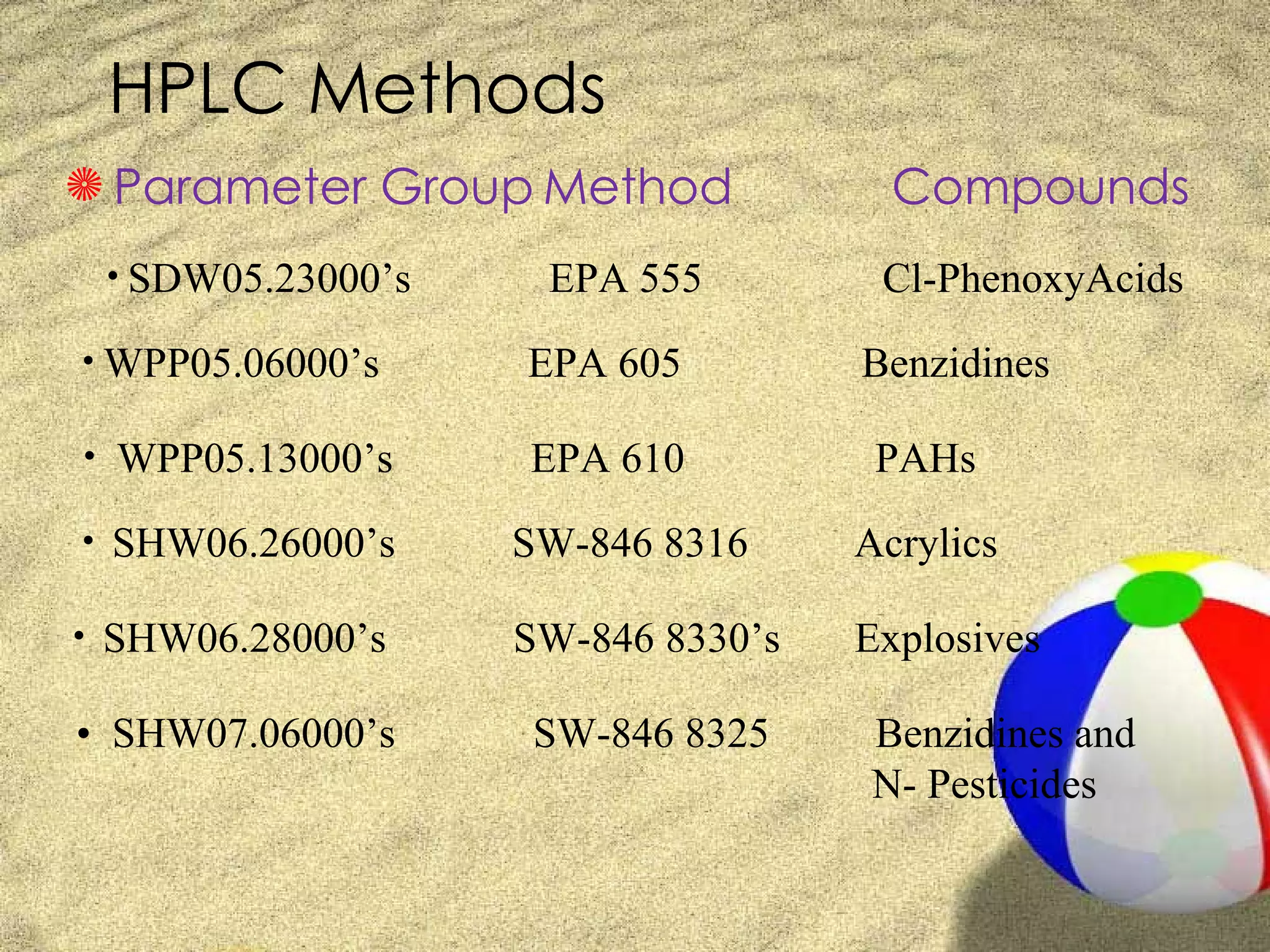 HPLC Methods
S Parameter Group Method             Compounds
 • SDW05.23000’s    EPA 555         Cl-PhenoxyAcids
• WPP05.06000’s    EPA 605         Benzidines

• WPP05.13000’s    EPA 610          PAHs
• SHW06.26000’s    SW-846 8316     Acrylics

• SHW06.28000’s    SW-846 8330’s   Explosives

• SHW07.06000’s    SW-846 8325     Benzidines and
                                   N- Pesticides
 