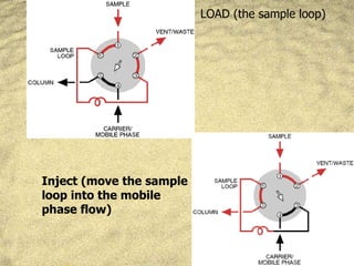 high performance liquid chromatoghraphy (HPLC) | PPT
