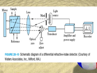 Optical Rotation Hplc high performance liquid chromatoghraphy (HPLC) | PPT