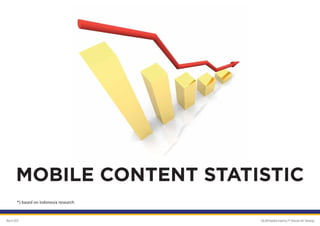 MOBILE CONTENT STATISTIC
        *) based on indonesia research


March 2012                               GALAKSImobile brand by PT Orbicom Inti Teknologi
 