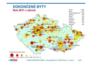 DOKONČENÉ BYTY
Rok 2011 v obcích Praha 3 480
Rok 2011 v obcích Brno 1 217
Plzeň 315
Ostrava 326
Liberec 258
České Budějovice 409
Mělník
Liberec
Košťany
Chomutov
Mladá BoleslavKlášterec nad Ohří
Olomouc 223
Liberec 258
Pardubice 174
Kladno 219
Nupaky 163
Cheb Praha
Opava
Kolín
Slaný
Nupaky
Říčany
Beroun
Opočno
Kladno
Mělník
Ostrava
Nová Ves
PardubiceHostivice
Čelákovice
Králův Dvůr
Nový BydžovKarlovy Vary
Hradec Králové
M íš k d B d
p y
Plzeň
Přerov
Třinec
Říčany Ostrava
Olomouc
Příbram
Benešov
Prostějov
Frýdek-Místek
Havlíčkův Brod
Mníšek pod Brdy
Brno
Zlín
Třeboň
Vyškov
Jihlava
Strakonice
Uherské Hradiště
České Budějovice
Hluboká nad Vltavo
Znojmo Hodonín
Český Krumlov
České Budějovice
Počet dokončených bytů
11-2021-3536-5051-99100-500 6-10 1-23-5
ČESKÝ STATISTICKÝ ÚŘAD I Na padesátém 81, 100 82 Praha 10 I czso.cz 12/20
 