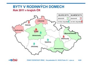 BYTY V RODINNÝCH DOMECH
Rok 2011 v krajích ČRRok 2011 v krajích ČR
NEJMÉNĚ BYTŮNEJVÍCE BYTŮ
na tisíc obyvatelna tisíc obyvatel
absolutněabsolutně
Ústecký
Liberecký
Karlovarský
Ústecký
Praha
Středočeský
Moravskoslezský
Olomoucký
Jihočeský
Vysočina
Jihomoravský
ý
ČESKÝ STATISTICKÝ ÚŘAD I Na padesátém 81, 100 82 Praha 10 I czso.cz 14/20
 