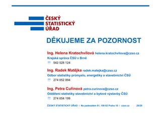 DĚKUJEME ZA POZORNOST
Ing. Helena Kratochvílová helena.kratochvilova@czso.cz
K j ká á ČSÚ B ěKrajská správa ČSÚ v Brně
℡ 542 528 124
Ing Radek Matějka radek matejka@c so cIng. Radek Matějka radek.matejka@czso.cz
Odbor statistiky průmyslu, energetiky a stavebnictví ČSÚ
℡ 274 052 894
Ing. Petra Cuřínová petra.curinova@czso.cz
Oddělení statistiky stavebnictví a bytové výstavby ČSÚ
ČESKÝ STATISTICKÝ ÚŘAD I Na padesátém 81, 100 82 Praha 10 I czso.cz 20/20
℡ 274 054 199
 