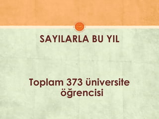 SAYILARLA BU YIL
Toplam 373 üniversite
öğrencisi
 