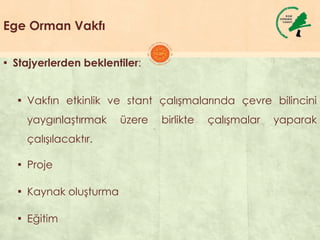 Ege Orman Vakfı
▪ Stajyerlerden beklentiler:
▪ Vakfın etkinlik ve stant çalıĢmalarında çevre bilincini
yaygınlaĢtırmak üzere birlikte çalıĢmalar yaparak
çalıĢılacaktır.
▪ Proje
▪ Kaynak oluĢturma
▪ Eğitim
 