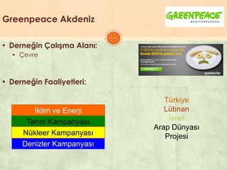 Greenpeace Akdeniz
▪ Derneğin Çalışma Alanı:
▪ Çevre
▪ Derneğin Faaliyetleri:
İklim ve Enerji
Kampanyası
Denizler Kampanyası
Tarım Kampanyası
Nükleer Kampanyası
Türkiye
Lübnan
İsrail
Arap Dünyası
Projesi
 