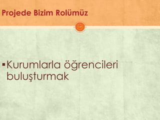 Projede Bizim Rolümüz
▪Kurumlarla öğrencileri
buluĢturmak
 