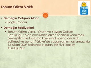 Tohum Otizm Vakfı
▪ Derneğin Çalışma Alanı:
▪ Sağlık, Çocuk
▪ Derneğin Faaliyetleri:
▪ Tohum Otizm Vakfı, “Otizm ve Yaygın GeliĢim
Bozukluğu” olan çocukların erken tanısının konulması,
özel eğitimi ile topluma kazandırılmasına öncülük
edilmesi ve bunun Türkiye’de yaygınlaĢtırılması amacıyla
15 Nisan 2003 tarihinde kurulan, bir Sivil Toplum
KuruluĢudur.
 
