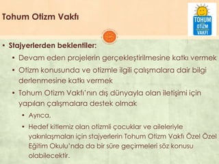 Tohum Otizm Vakfı
▪ Stajyerlerden beklentiler:
▪ Devam eden projelerin gerçekleĢtirilmesine katkı vermek
▪ Otizm konusunda ve otizmle ilgili çalıĢmalara dair bilgi
derlenmesine katkı vermek
▪ Tohum Otizm Vakfı’nın dıĢ dünyayla olan iletiĢimi için
yapılan çalıĢmalara destek olmak
▪ Ayrıca,
▪ Hedef kitlemiz olan otizmli çocuklar ve aileleriyle
yakınlaĢmaları için stajyerlerin Tohum Otizm Vakfı Özel Özel
Eğitim Okulu’nda da bir süre geçirmeleri söz konusu
olabilecektir.
 