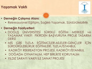 Yaşamak Vakfı
▪ Derneğin Çalışma Alanı:
▪ Rekreasyonel EğitiĢim, Sağlıklı YaĢamak, Sürdürülebilirlik
▪ Derneğin Faaliyetleri:
▪ DOĞUġ ÜNĠVERSĠTESĠ SÜREKLĠ EĞĠTĠM MERKEZĠ ve
YAġAMAK VAKFI FĠKĠRDEN BAġVURUYA PROJE TASARIM
DERSĠ
▪ MĠS GĠBĠ TUZLA EĞĠTĠMCĠLER-AĠLELER-GENÇLER ĠÇĠN
SÜRDÜRÜLEBĠLĠRLĠK EĞĠTĠMLERĠ, TUZLA/ĠSTANBUL
▪ KADIKÖY REKREASYON PROJESĠ, KADIKÖY/ĠSTANBUL
▪ DOĞADA OYNAYALIM, HEP BĠRLĠKTE KORUYALIM
▪ YILDIZ SARAYI VAKFI ĠLE SANAT PROJESĠ
 