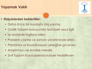 Yaşamak Vakfı
▪ Stajyerlerden beklentiler:
▪ Daha önce bir kuruluĢta staj yapmıĢ
▪ Grafik Tasarım konusunda tecrübeli veya ilgili
▪ Ġyi seviyede ingilizce bilen
▪ Problem çözme ve zaman yönetiminde etkin,
▪ Planlama ve Koordinasyon yeteğine güvenen
▪ AraĢtırmacı ve Analize meraklı
▪ Sivil Toplum KuruluĢlarında kariyer hedefleyen
 
