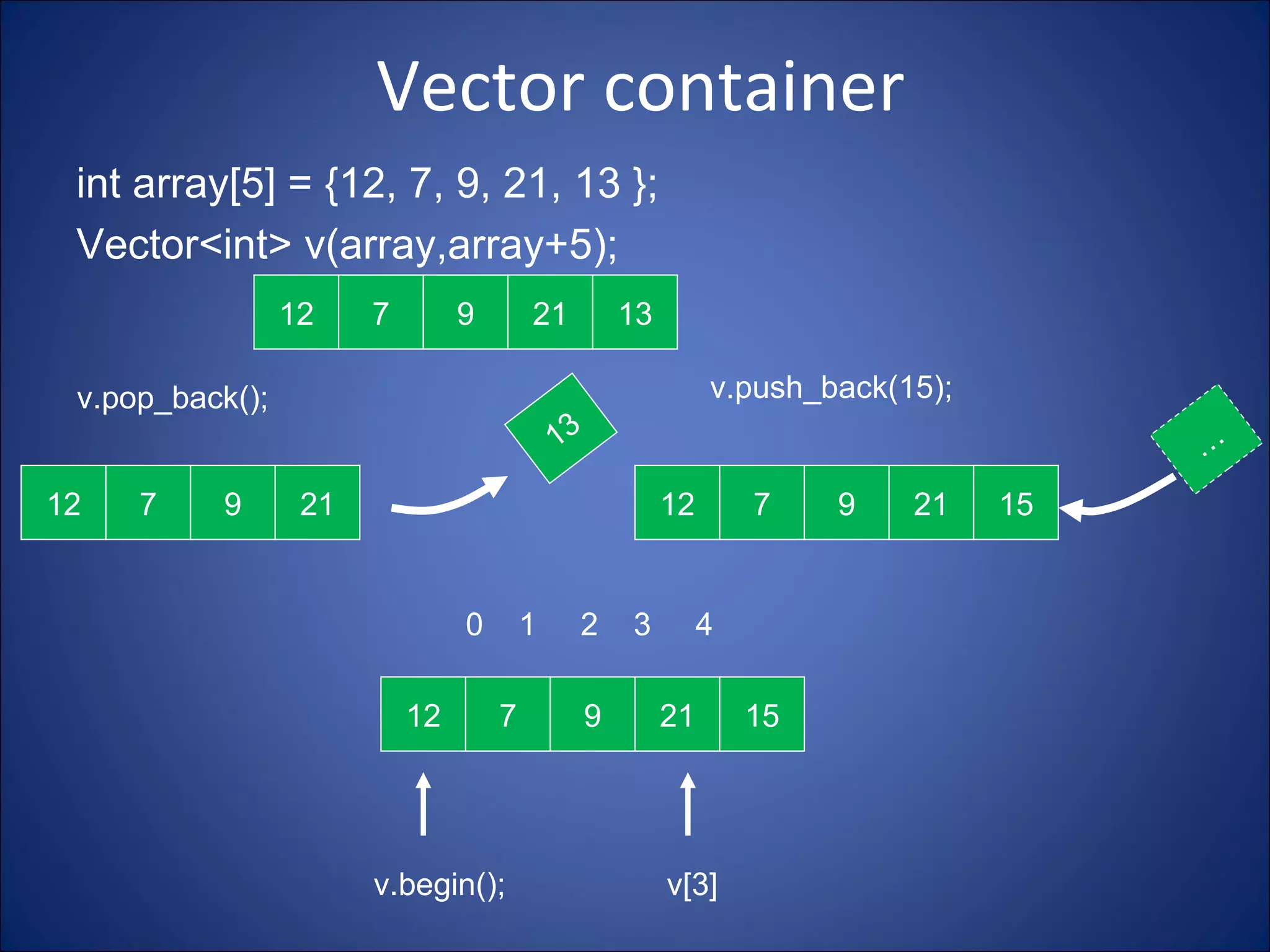 standard template library(STL) in C++ | PPT