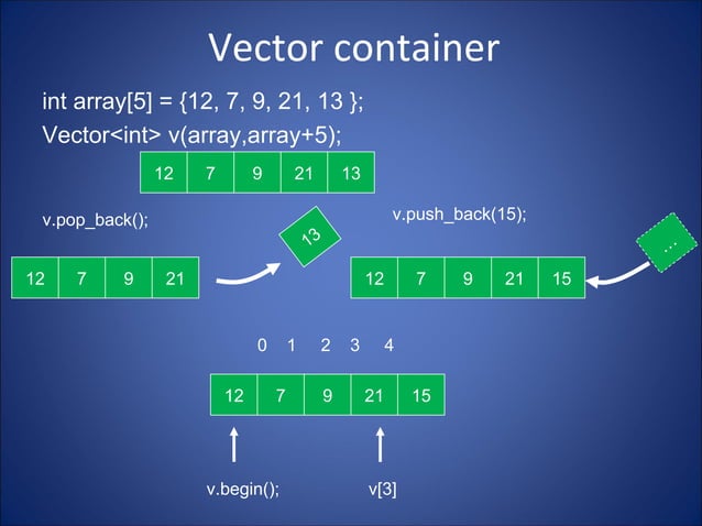standard template library(STL) in C++ | PPT