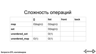 Хитрости STL контейнеров
Сложность операций
[] list front back
map O(log(n)) O(log(n))
set O(log(n))
unordered_set O(1)
unordered_map O(1) O(1)
 