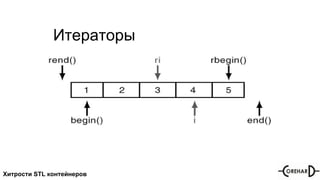 Хитрости STL контейнеров
Итераторы
 
