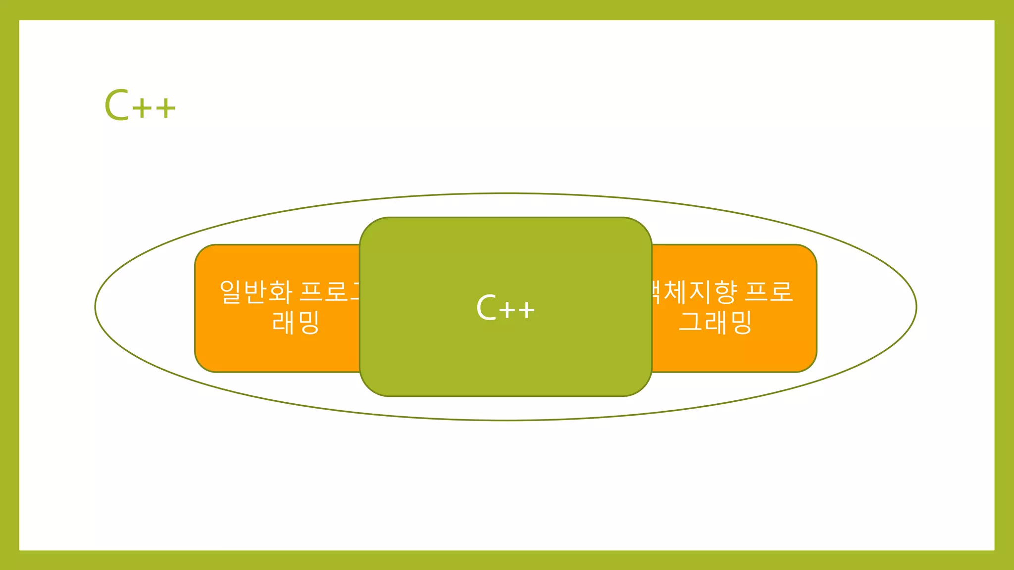 C++
C
객체지향 프로
그래밍
일반화 프로그
래밍
C++
 
