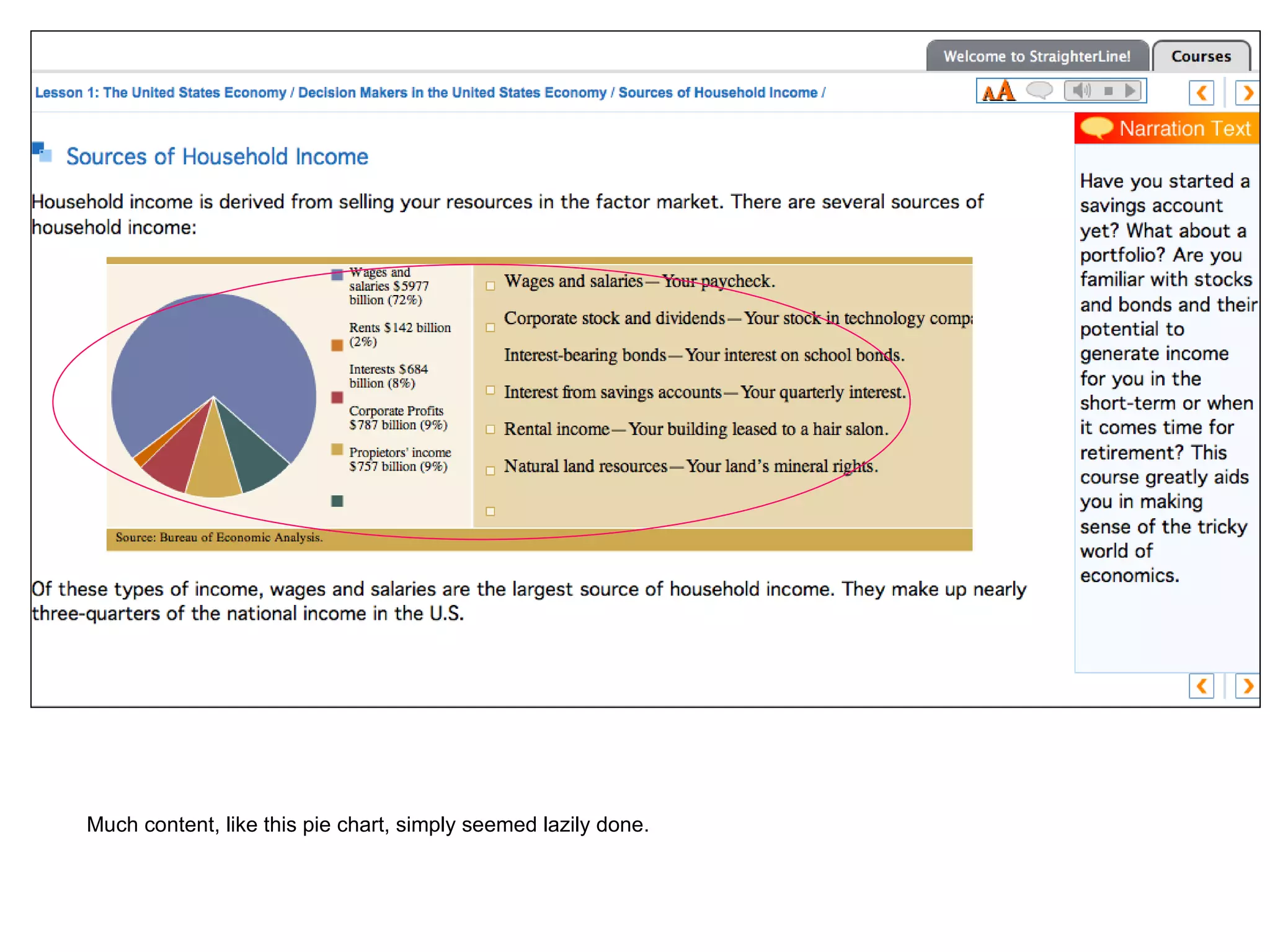 Much content, like this pie chart, simply seemed lazily done.  