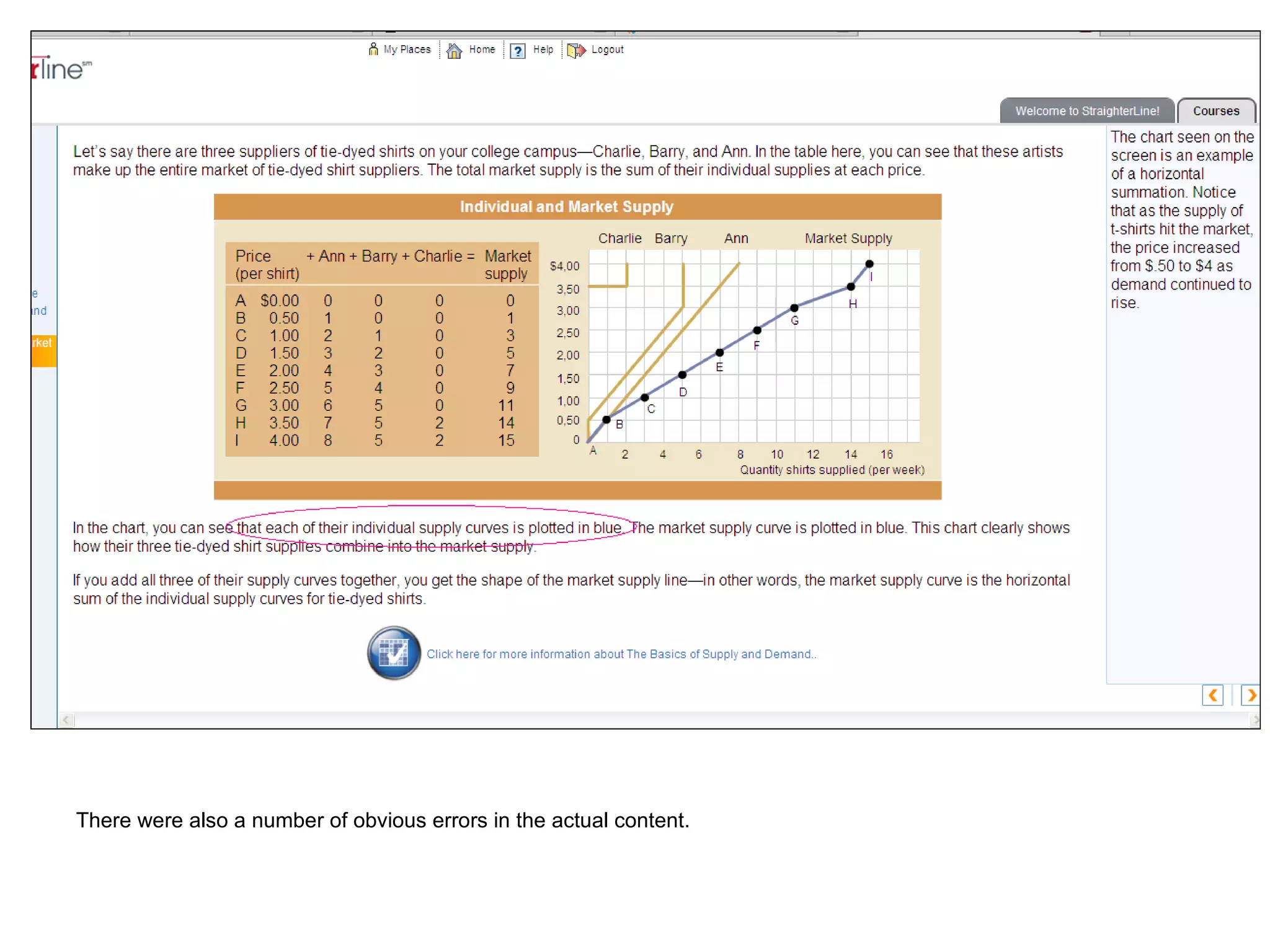 There were also a number of obvious errors in the actual content.  