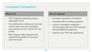 Increased Competition
– P2P programs saturating space –
especially in DIY
– For profit active events such as mud
runs & color runs are innovating
event space but not ‘owned’ by non-
profits
– Many legacy walk programs are
experiencing decline in revenue
year-over-year
What is it?
– Increase acquisition investment
– Innovate within existing programs
– Launch competitive initiatives –
running more than one P2P program
serving different audiences
– Improve your P2P site experience
How to respond
11
 