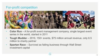 For-profit competition
• Color Run – A for-profit event management company, single largest event
series in the world, started in 2011
• Tough Mudder – 2010, 150+ events, $75 million annual revenue, only 6.5
million to charity partner
• Spartan Race – Survived as failing business through Wall Street
investment capital
12
 
