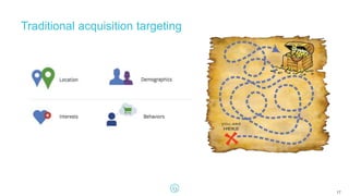 17
Traditional acquisition targeting
 