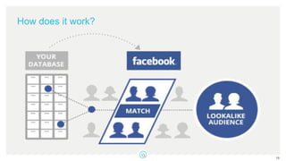 How does it work?
19
 