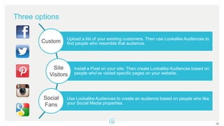 Three options
20
Upload a list of your existing customers. Then use Lookalike Audiences to
find people who resemble that audience.
Install a Pixel on your site. Then create Lookalike Audiences based on
people who've visited specific pages on your website.
Use Lookalike Audiences to create an audience based on people who like
your Social Media properties.
Custom
Site
Visitors
Social
Fans
 