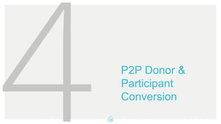 P2P Donor &
Participant
Conversion
 