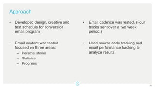 Approach
• Developed design, creative and
test schedule for conversion
email program
• Email content was tested
focused on three areas:
– Personal stories
– Statistics
– Programs
• Email cadence was tested. (Four
tracks sent over a two week
period.)
• Used source code tracking and
email performance tracking to
analyze results
28
 