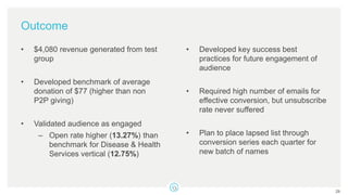 Outcome
• $4,080 revenue generated from test
group
• Developed benchmark of average
donation of $77 (higher than non
P2P giving)
• Validated audience as engaged
– Open rate higher (13.27%) than
benchmark for Disease & Health
Services vertical (12.75%)
• Developed key success best
practices for future engagement of
audience
• Required high number of emails for
effective conversion, but unsubscribe
rate never suffered
• Plan to place lapsed list through
conversion series each quarter for
new batch of names
29
 