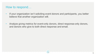 How to respond…
• If your organization isn’t soliciting event donors and participants, you better
believe that another organization will.
• Analyze giving metrics for event-only donors, direct response-only donors,
and donors who give to both direct response and email.
30
 