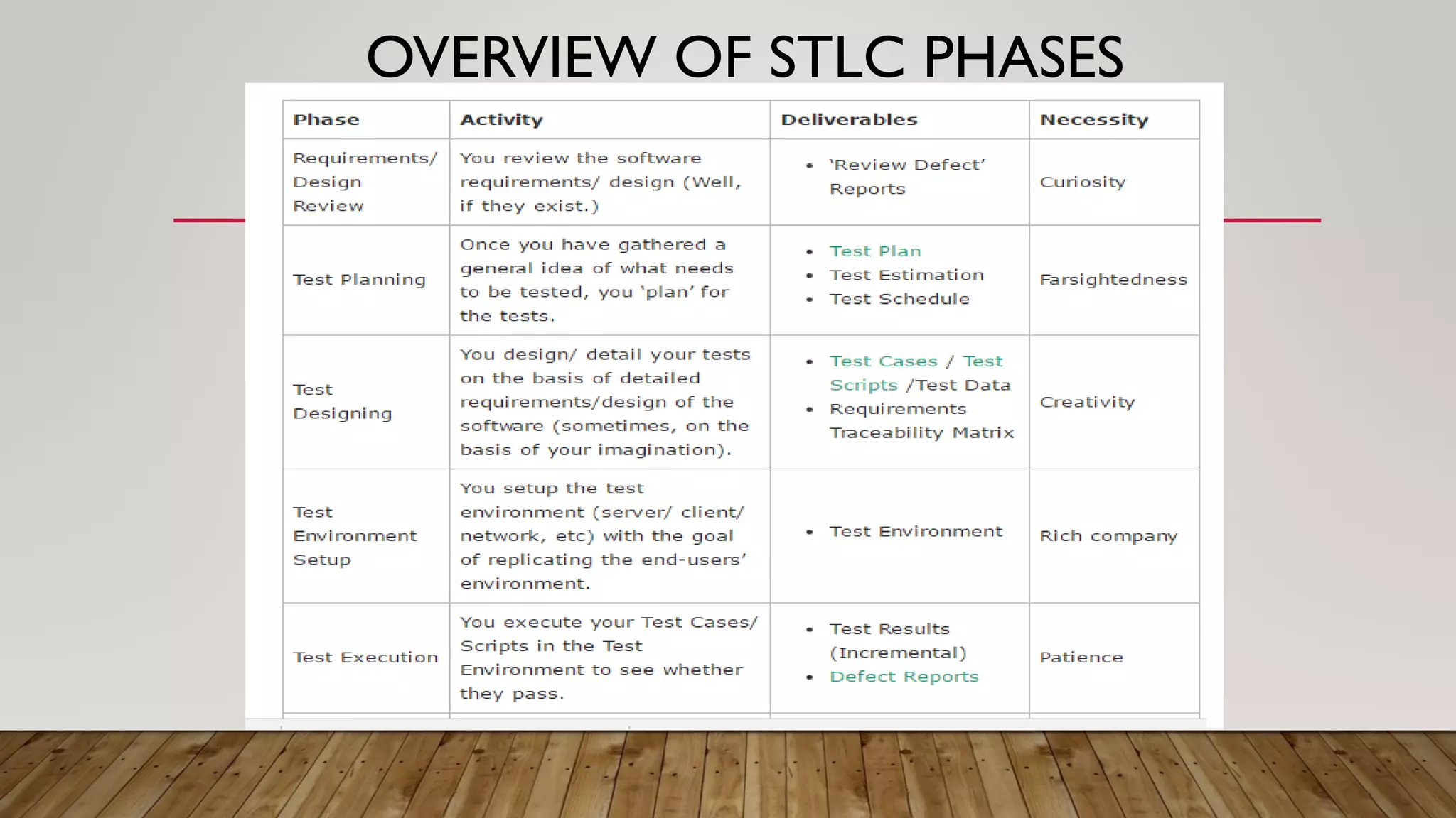 OVERVIEW OF STLC PHASES
 