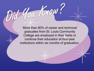 More than 80% of career and technical
graduates from St. Louis Community
College are employed in their fields or
continue their education at four-year
institutions within six months of graduation.
 