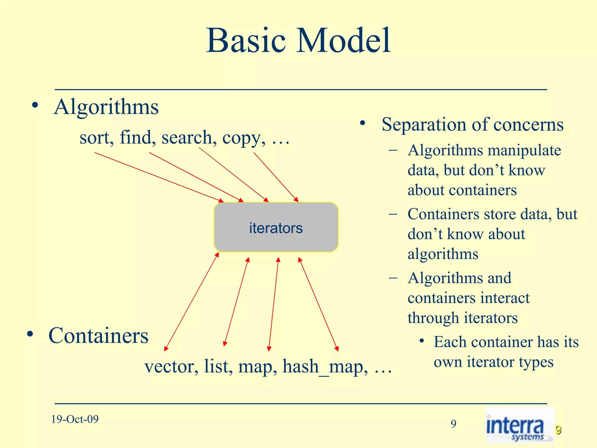 Basic Model Algorithms sort, find, search, copy, … Containers   vector, list, map, hash_map, … iterators Separation of concerns Algorithms manipulate data, but don’t know about containers Containers store data, but don’t know about algorithms Algorithms and containers interact through iterators Each container has its own iterator types 