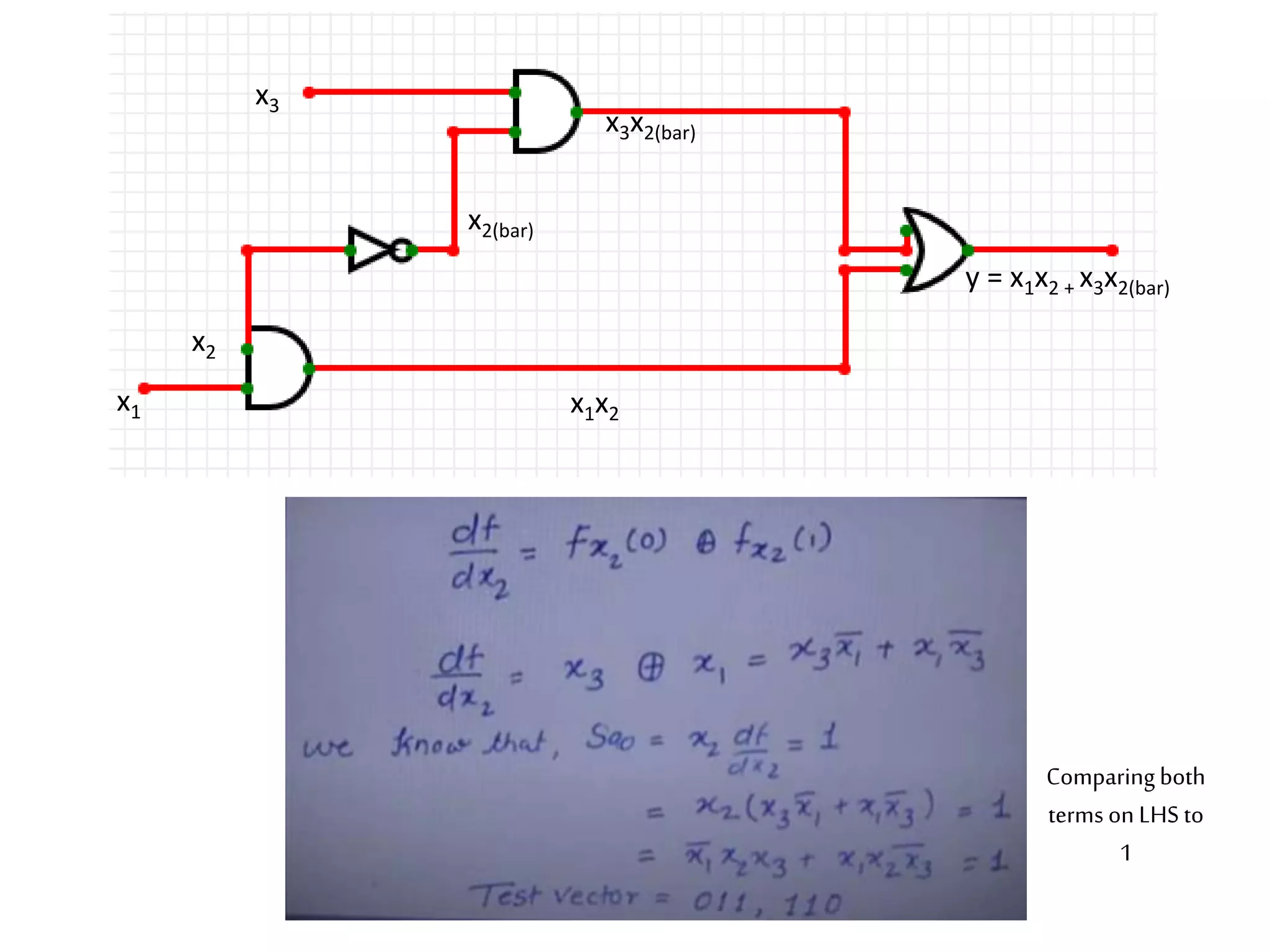 x3x2(bar) x2 x2(bar) x1 x1x2 x3 y = x1x2 + x3x2(bar) Comparingboth terms on LHS to 1 