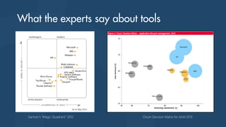 Gartner’s “Magic Quadrant” 2012

Ovum Decision Matrix for ALM 2013

 