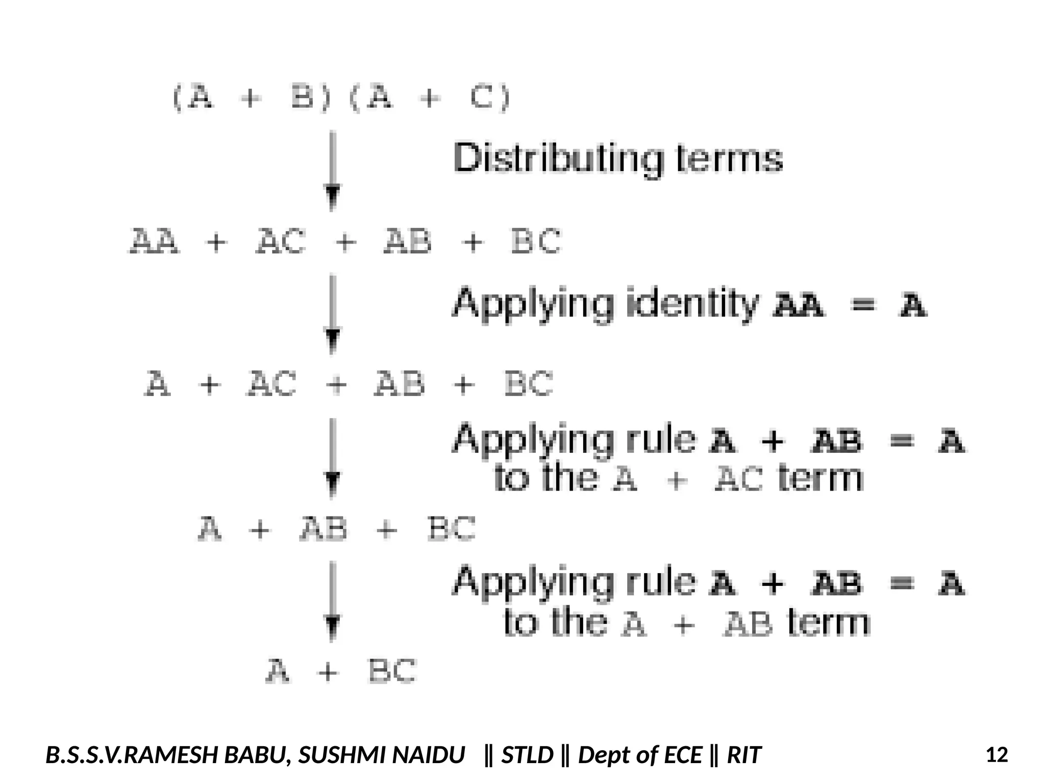 B.S.S.V.RAMESH BABU, SUSHMI NAIDU ‖ STLD ‖ Dept of ECE ‖ RIT 12
 