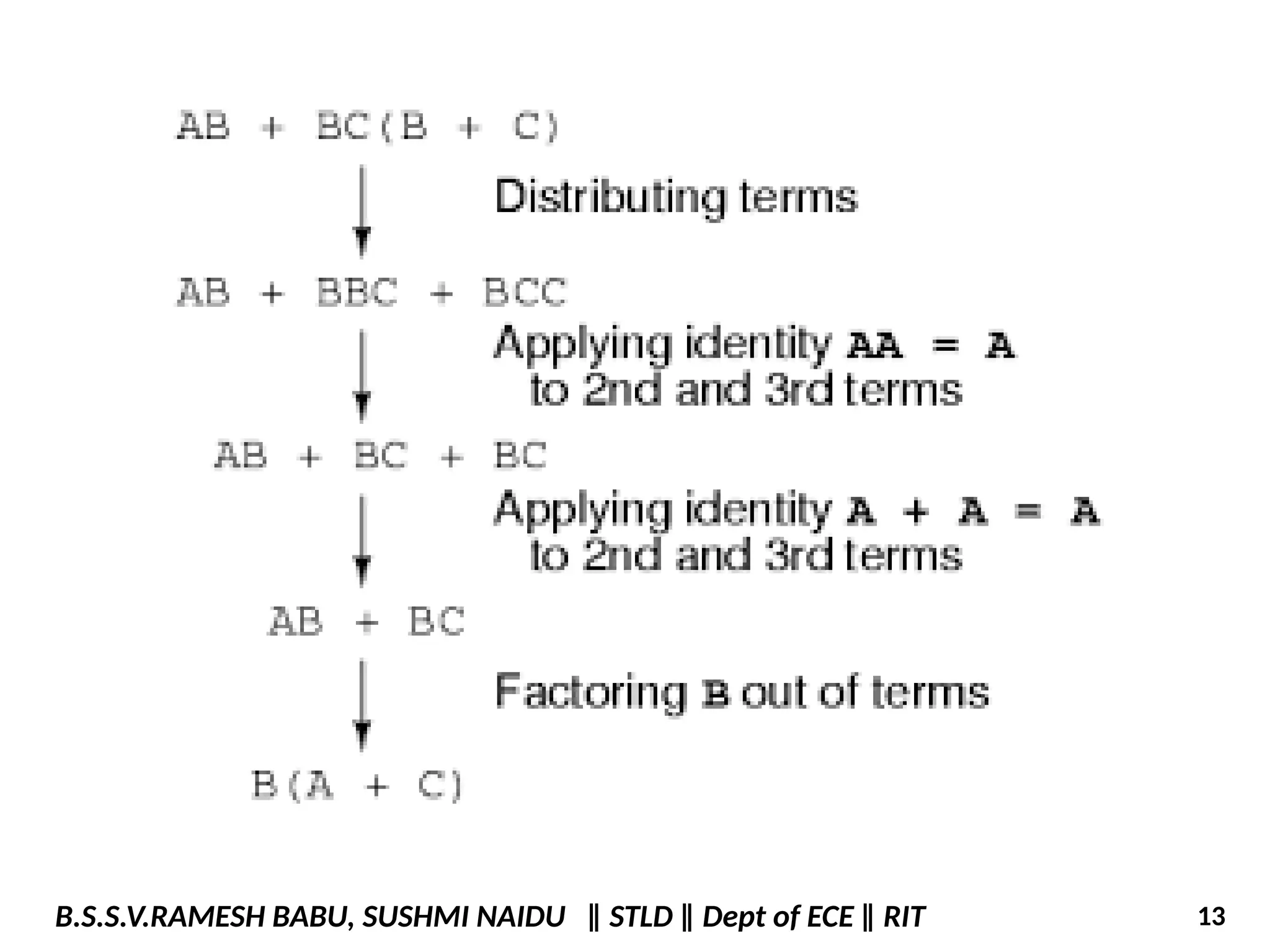 B.S.S.V.RAMESH BABU, SUSHMI NAIDU ‖ STLD ‖ Dept of ECE ‖ RIT 13
 