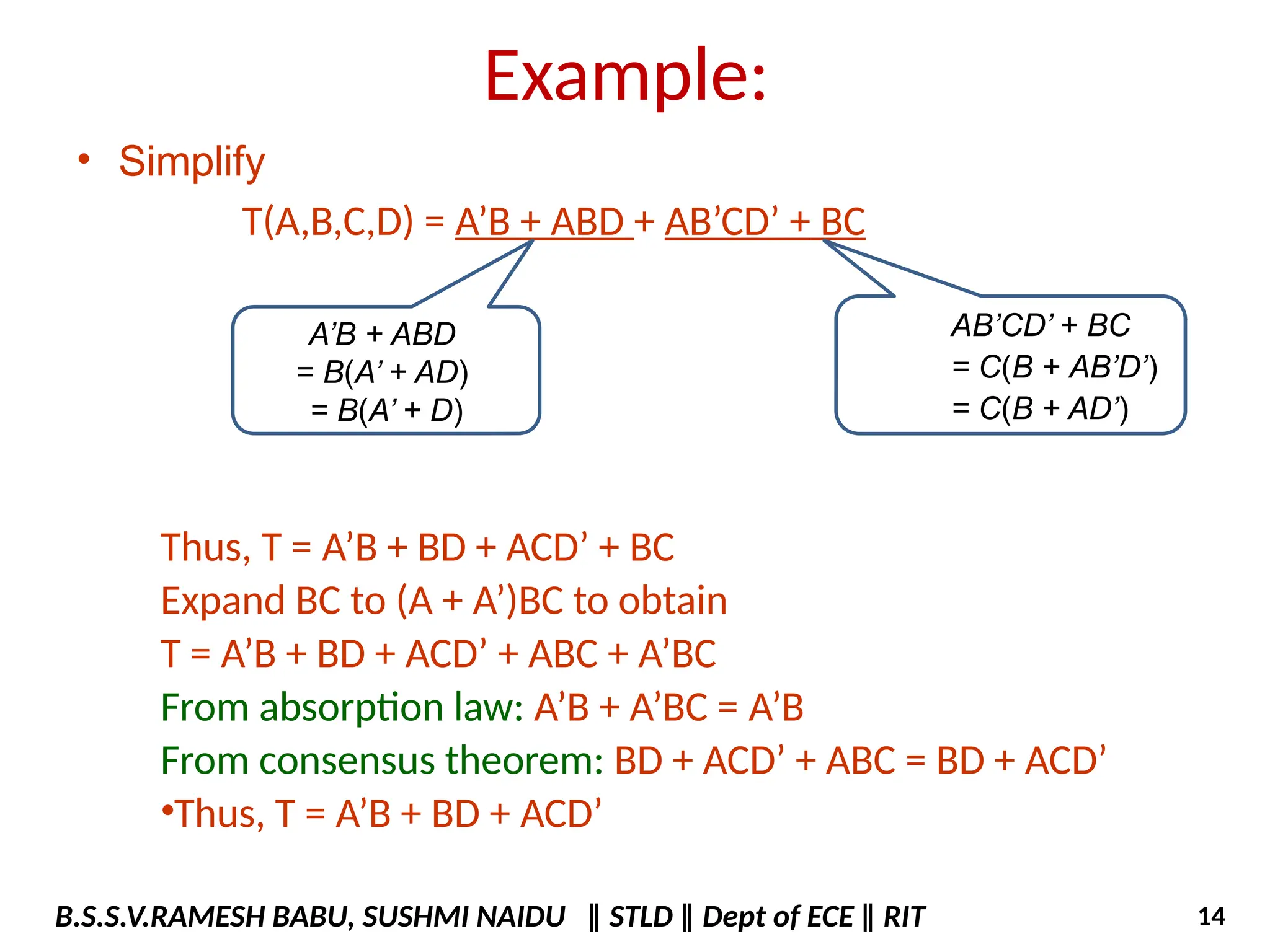 Example:
• Simplify
T(A,B,C,D) = A’B + ABD + AB’CD’ + BC
Thus, T = A’B + BD + ACD’ + BC
Expand BC to (A + A’)BC to obtain
T = A’B + BD + ACD’ + ABC + A’BC
From absorption law: A’B + A’BC = A’B
From consensus theorem: BD + ACD’ + ABC = BD + ACD’
•Thus, T = A’B + BD + ACD’
A’B + ABD
= B(A’ + AD)
= B(A’ + D)
AB’CD’ + BC
= C(B + AB’D’)
= C(B + AD’)
B.S.S.V.RAMESH BABU, SUSHMI NAIDU ‖ STLD ‖ Dept of ECE ‖ RIT 14
 