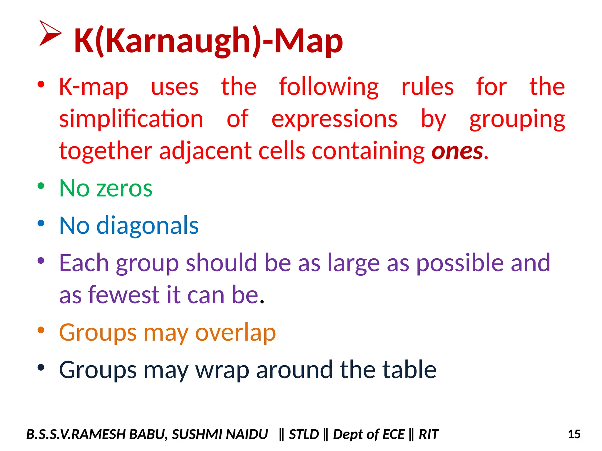  K(Karnaugh)-Map
• K-map uses the following rules for the
simplification of expressions by grouping
together adjacent cells containing ones.
• No zeros
• No diagonals
• Each group should be as large as possible and
as fewest it can be.
• Groups may overlap
• Groups may wrap around the table
B.S.S.V.RAMESH BABU, SUSHMI NAIDU ‖ STLD ‖ Dept of ECE ‖ RIT 15
 