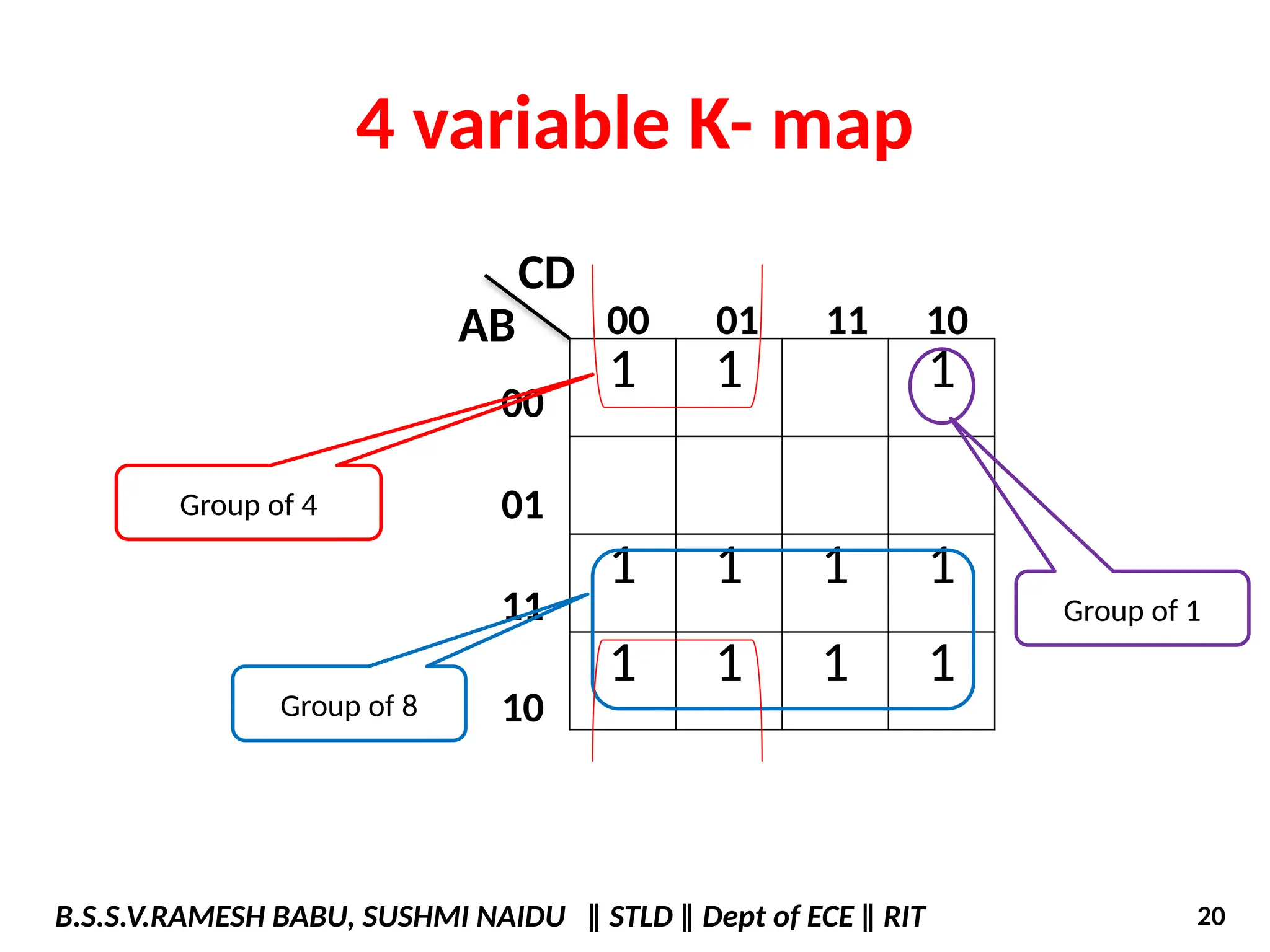 4 variable K- map
1 1 1
1 1 1 1
1 1 1 1
AB 00 01 11 10
00
01
11
10
Group of 4
Group of 1
Group of 8
CD
B.S.S.V.RAMESH BABU, SUSHMI NAIDU ‖ STLD ‖ Dept of ECE ‖ RIT 20
 