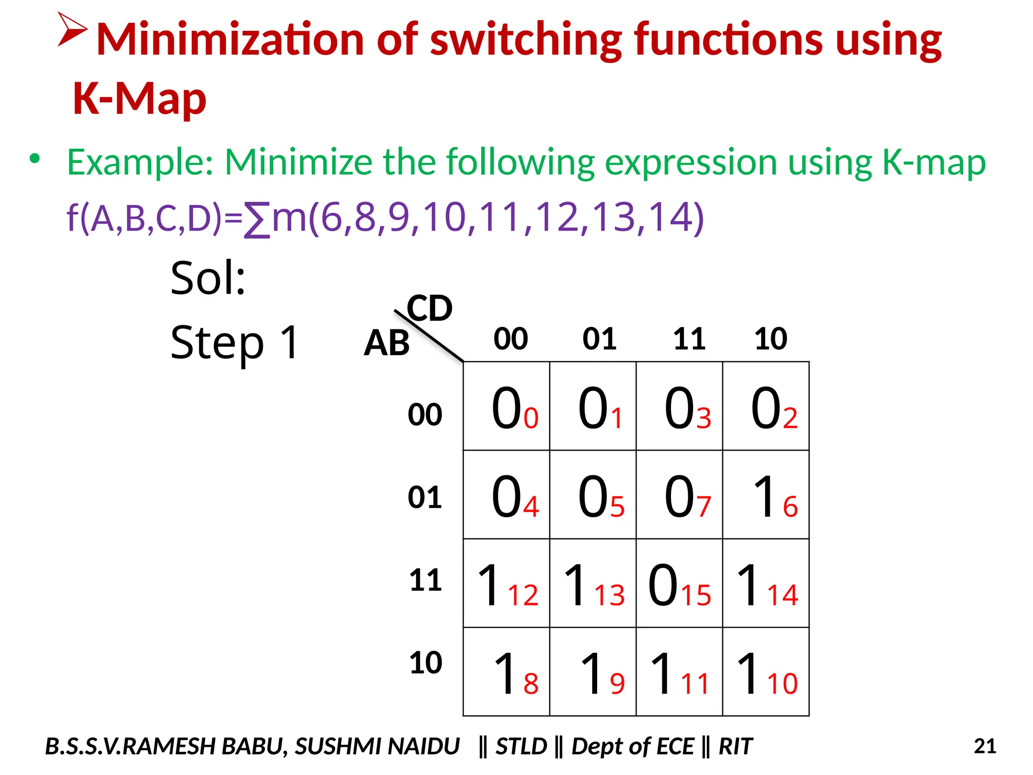 Minimization of switching functions using
K-Map
• Example: Minimize the following expression using K-map
f(A,B,C,D)= m(6,8,9,10,11,12,13,14)
∑
Sol:
Step 1
00 01 03 02
04 05 07 16
112 113 015 114
18 19 111 110
AB 00 01 11 10
00
01
11
10
CD
B.S.S.V.RAMESH BABU, SUSHMI NAIDU ‖ STLD ‖ Dept of ECE ‖ RIT 21
 
