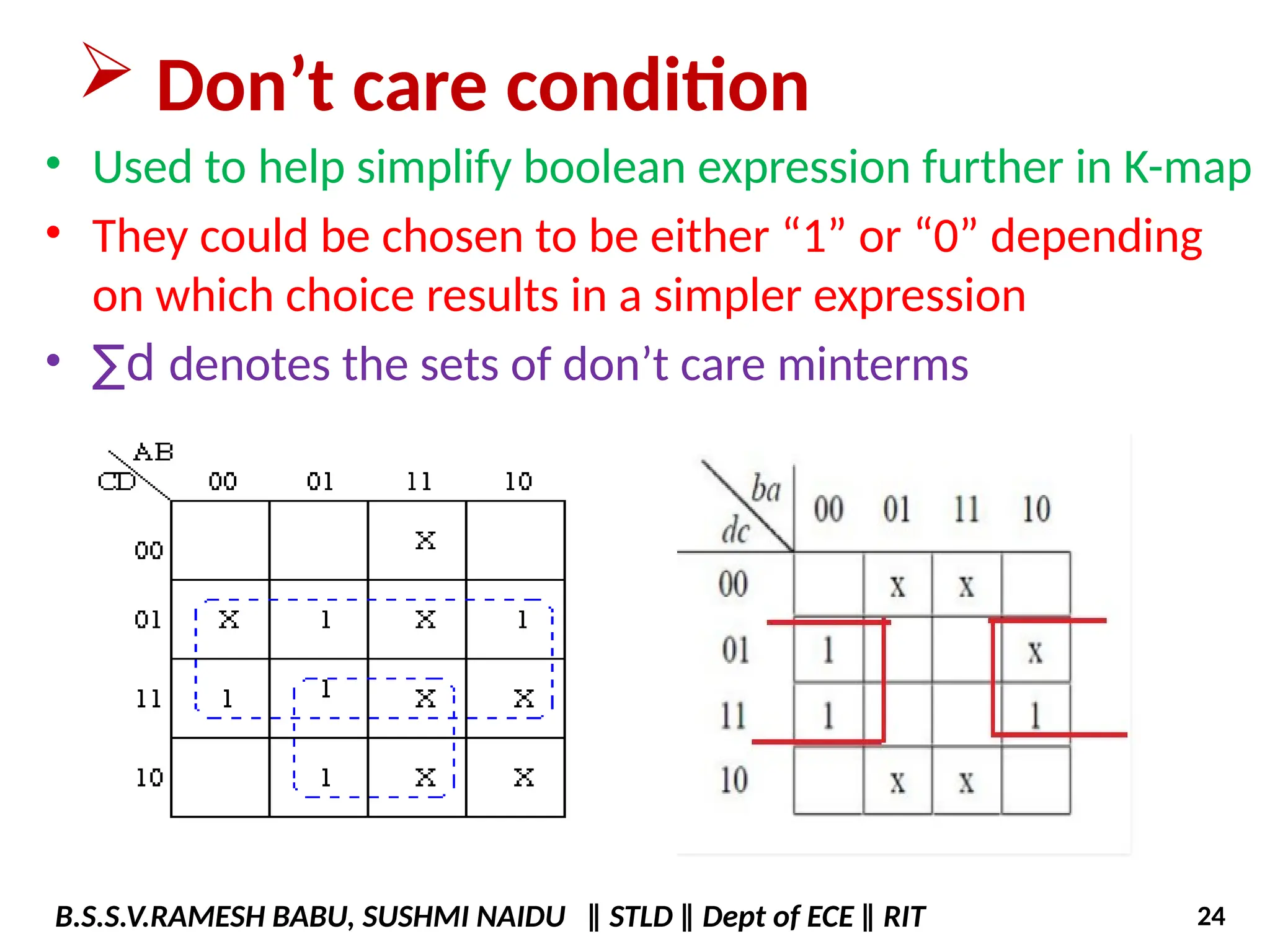  Don’t care condition
• Used to help simplify boolean expression further in K-map
• They could be chosen to be either “1” or “0” depending
on which choice results in a simpler expression
• ∑d denotes the sets of don’t care minterms
B.S.S.V.RAMESH BABU, SUSHMI NAIDU ‖ STLD ‖ Dept of ECE ‖ RIT 24
 