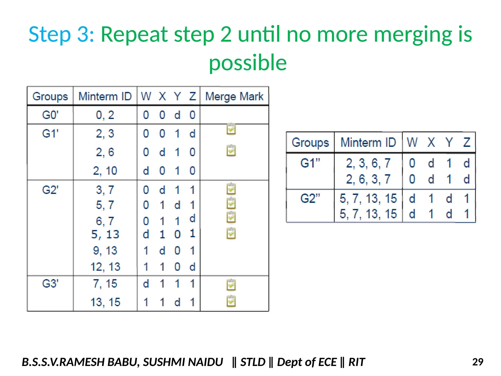 Step 3: Repeat step 2 until no more merging is
possible
B.S.S.V.RAMESH BABU, SUSHMI NAIDU ‖ STLD ‖ Dept of ECE ‖ RIT 29
 