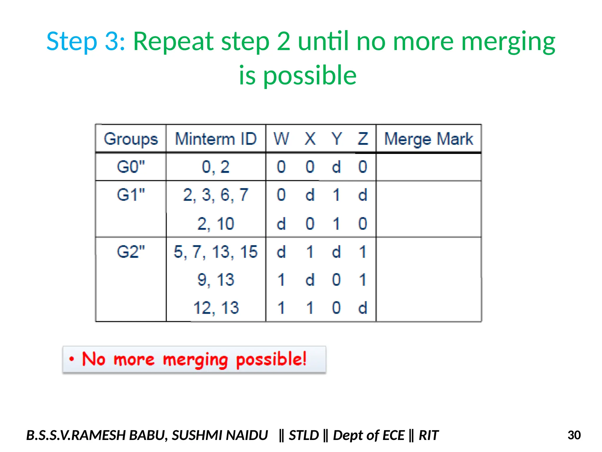 Step 3: Repeat step 2 until no more merging
is possible
B.S.S.V.RAMESH BABU, SUSHMI NAIDU ‖ STLD ‖ Dept of ECE ‖ RIT 30
 