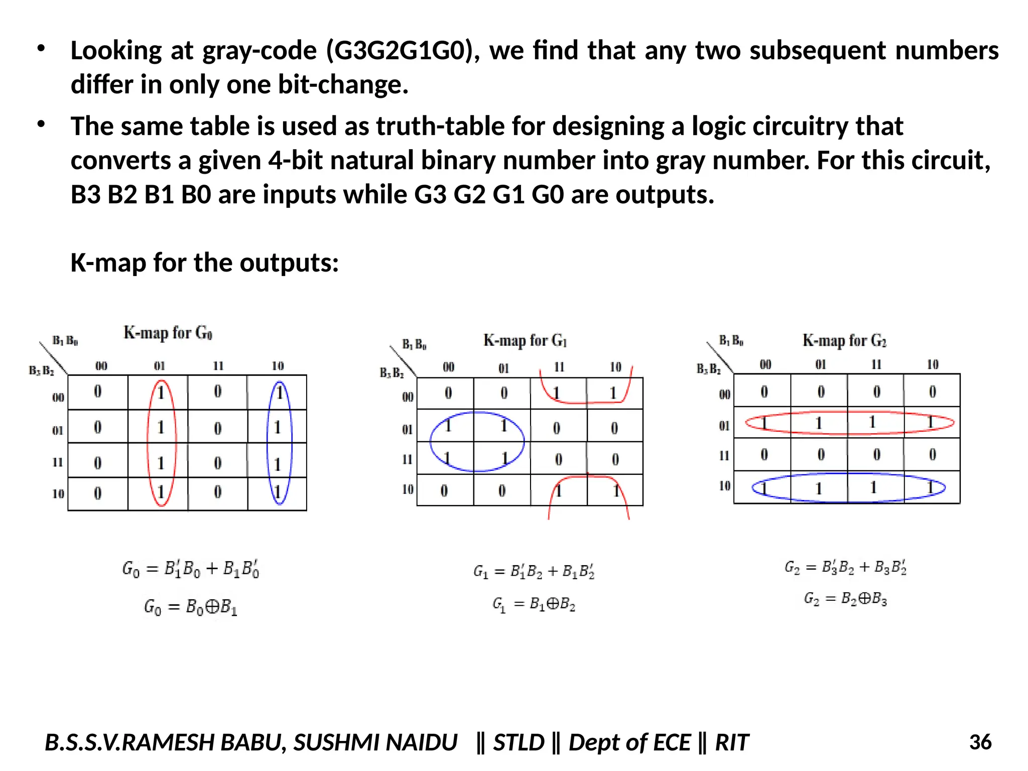 • Looking at gray-code (G3G2G1G0), we find that any two subsequent numbers
differ in only one bit-change.
• The same table is used as truth-table for designing a logic circuitry that
converts a given 4-bit natural binary number into gray number. For this circuit,
B3 B2 B1 B0 are inputs while G3 G2 G1 G0 are outputs.
K-map for the outputs:
B.S.S.V.RAMESH BABU, SUSHMI NAIDU ‖ STLD ‖ Dept of ECE ‖ RIT 36
 
