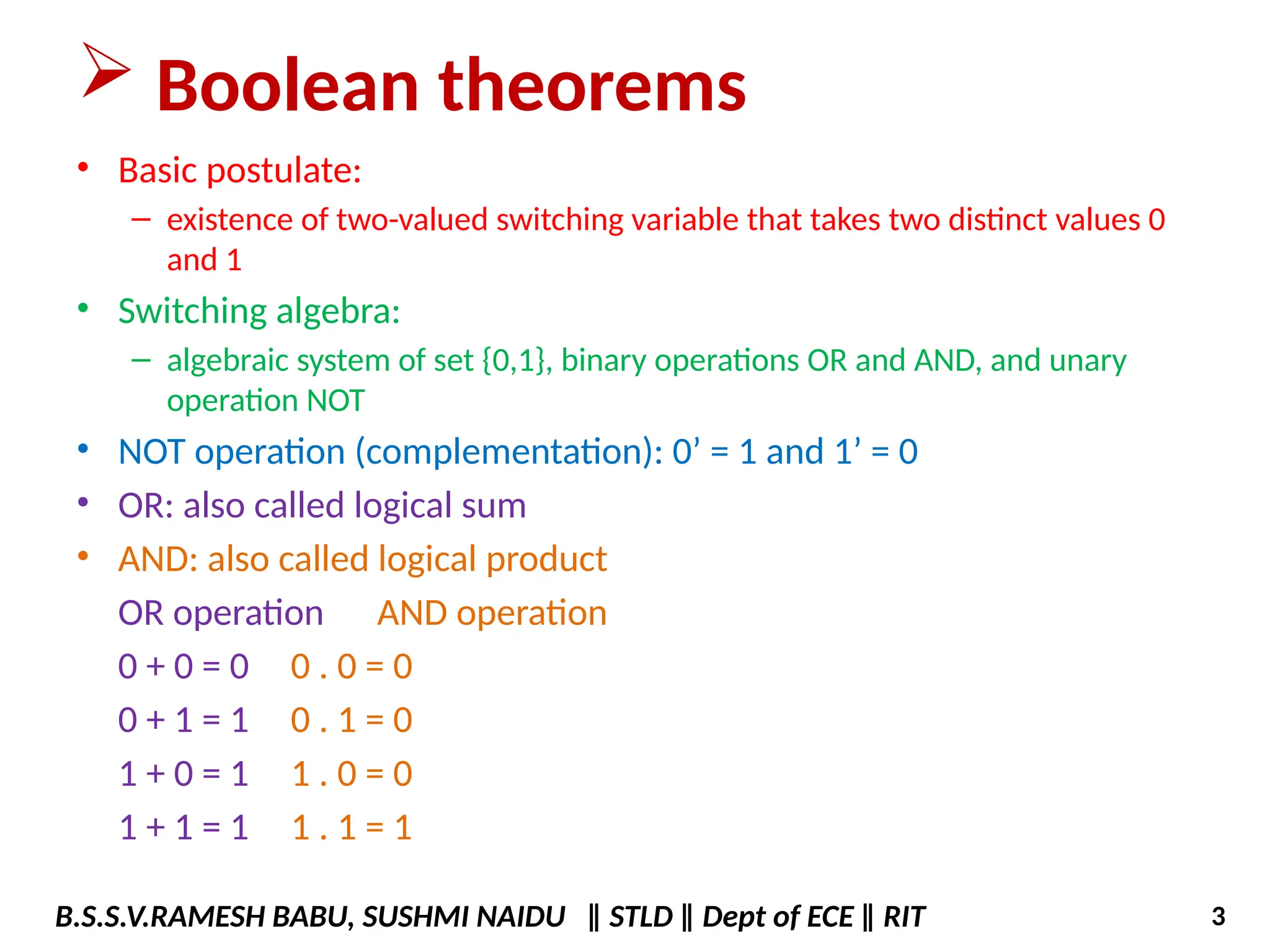  Boolean theorems
• Basic postulate:
– existence of two-valued switching variable that takes two distinct values 0
and 1
• Switching algebra:
– algebraic system of set {0,1}, binary operations OR and AND, and unary
operation NOT
• NOT operation (complementation): 0’ = 1 and 1’ = 0
• OR: also called logical sum
• AND: also called logical product
OR operation AND operation
0 + 0 = 0 0 . 0 = 0
0 + 1 = 1 0 . 1 = 0
1 + 0 = 1 1 . 0 = 0
1 + 1 = 1 1 . 1 = 1
B.S.S.V.RAMESH BABU, SUSHMI NAIDU ‖ STLD ‖ Dept of ECE ‖ RIT 3
 