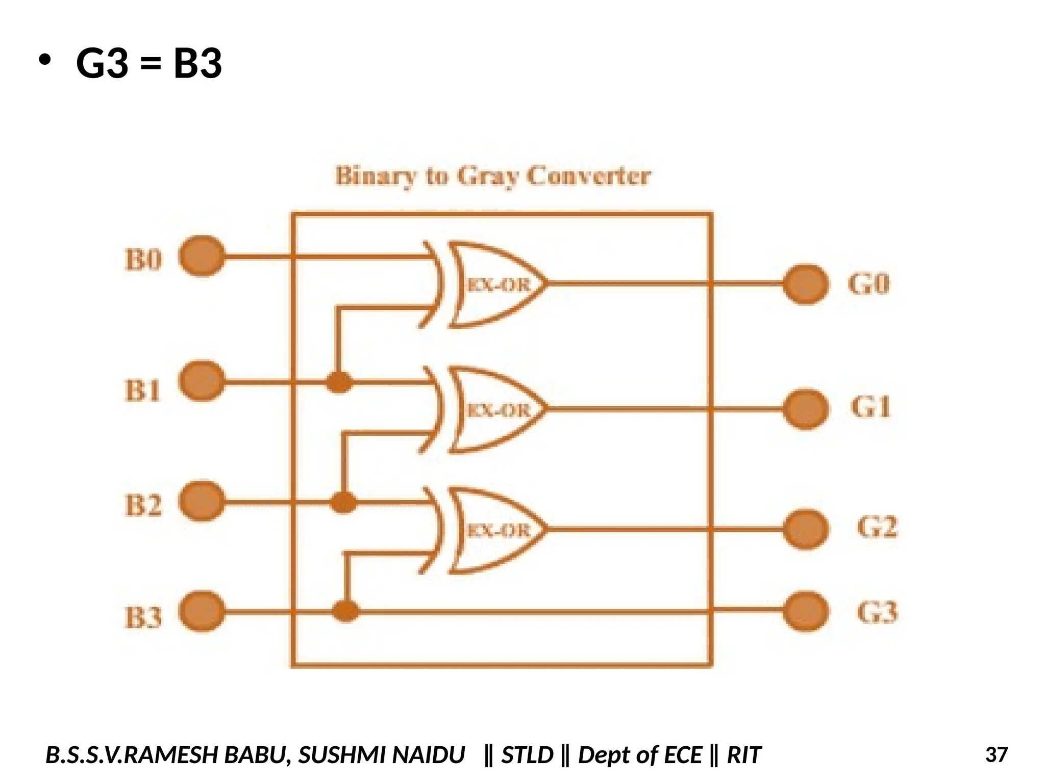 • G3 = B3
B.S.S.V.RAMESH BABU, SUSHMI NAIDU ‖ STLD ‖ Dept of ECE ‖ RIT 37
 